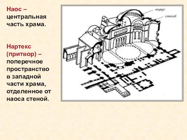 Наос – центральная часть храма. Нартекс (притвор) – поперечное пространство в
