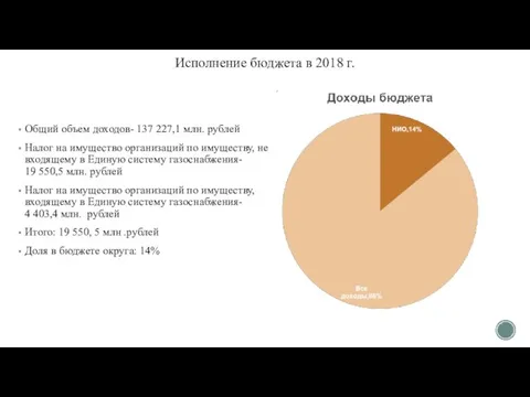 Исполнение бюджета в 2018 г. Общий объем доходов- 137 227,1 млн.