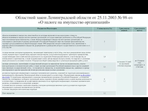 Областной закон Ленинградской области от 25.11.2003 № 98-оз «О налоге на имущество организаций»