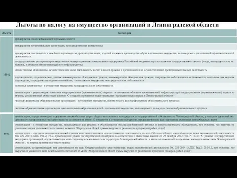 Льготы по налогу на имущество организаций в Ленинградской области