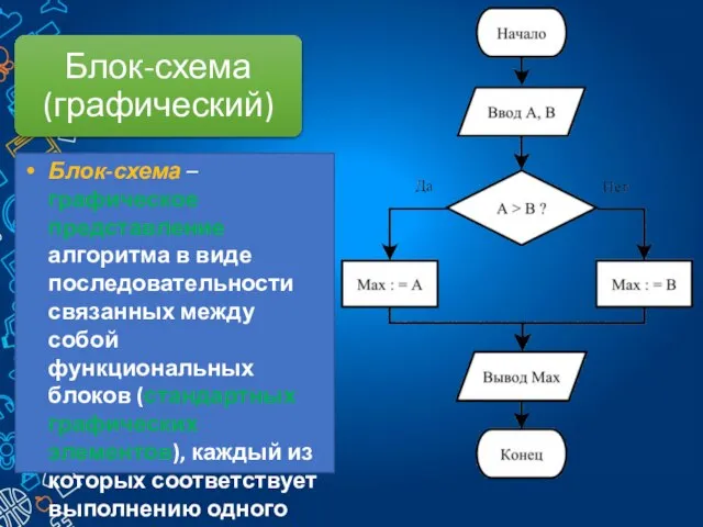 Блок-схема – графическое представление алгоритма в виде последовательности связанных между собой