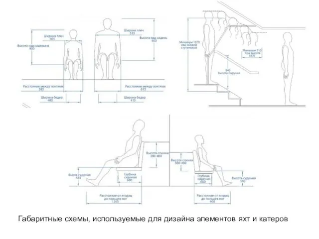 Габаритные схемы, используемые для дизайна элементов яхт и катеров