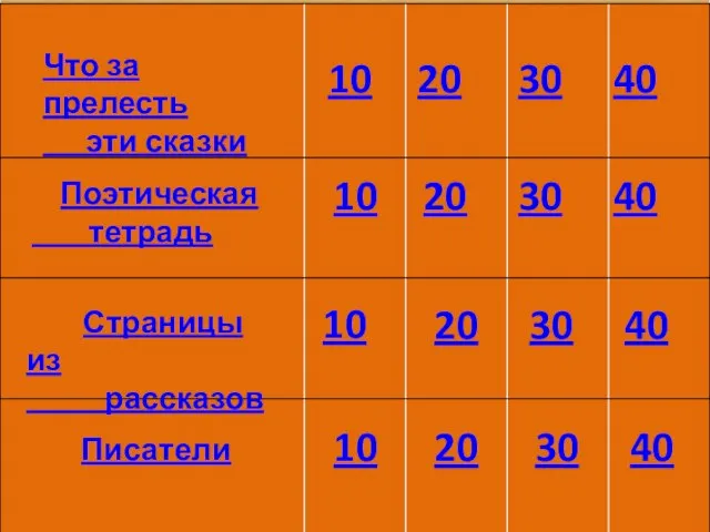 Что за прелесть эти сказки Поэтическая тетрадь Страницы из рассказов 10