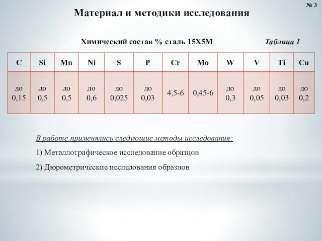 Материал и методики исследования № 3 Химический состав % сталь 15Х5М