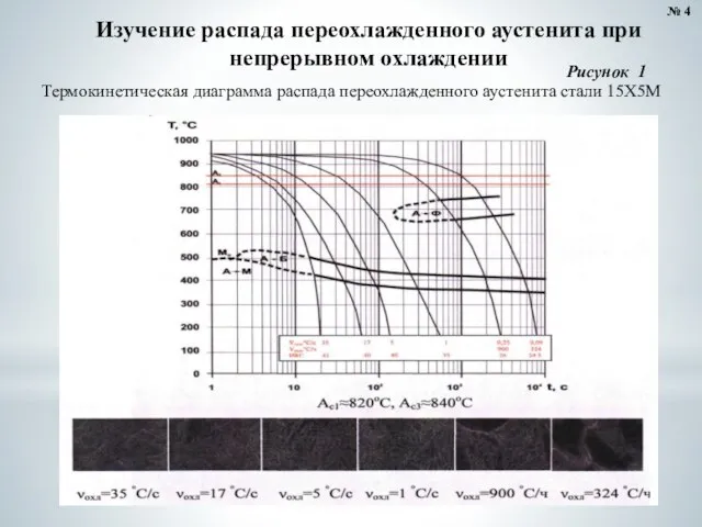 № 4 Изучение распада переохлажденного аустенита при непрерывном охлаждении Рисунок 1