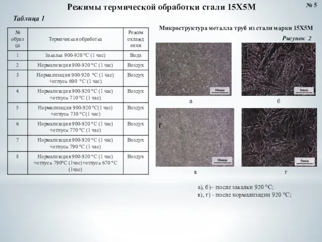 № 5 Режимы термической обработки стали 15Х5М Таблица 1 Микроструктура металла