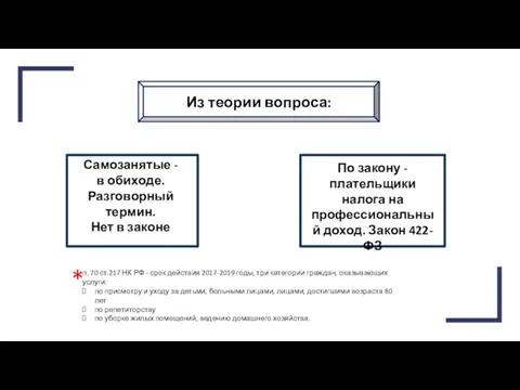 Самозанятые - в обиходе. Разговорный термин. Нет в законе По закону