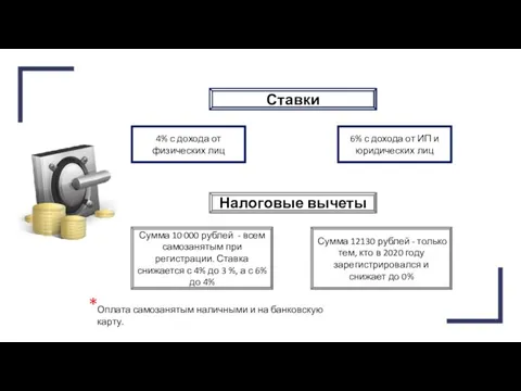 Ставки 4% с дохода от физических лиц 6% с дохода от