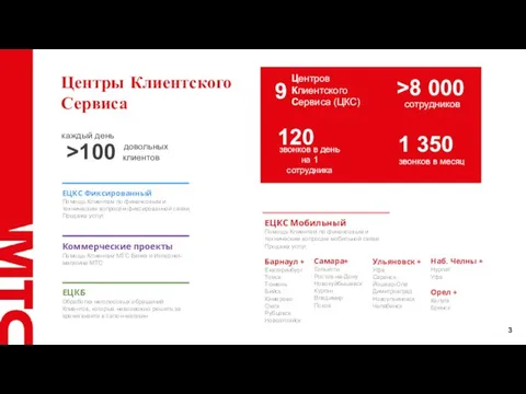 Центры Клиентского Сервиса Центров Клиентского Сервиса (ЦКС) 9