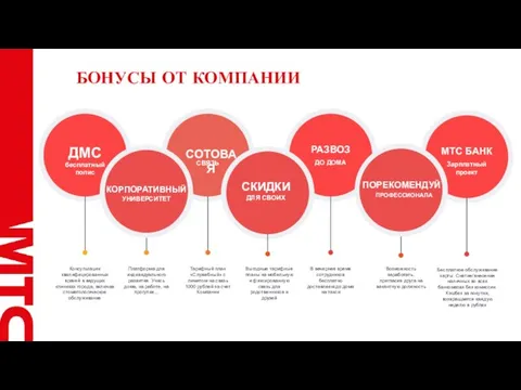 Бесплатное обслуживание карты. Снятие/внесение наличных во всех банкоматах без комиссии. Кэшбек