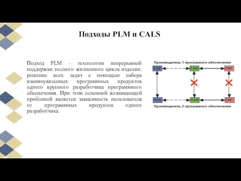 Подход PLM – технология непрерывной поддержки полного жизненного цикла изделия: решение