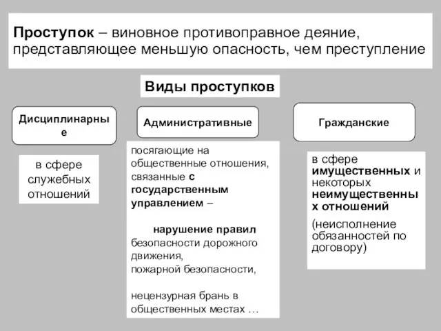 Проступок – виновное противоправное деяние, представляющее меньшую опасность, чем преступление в