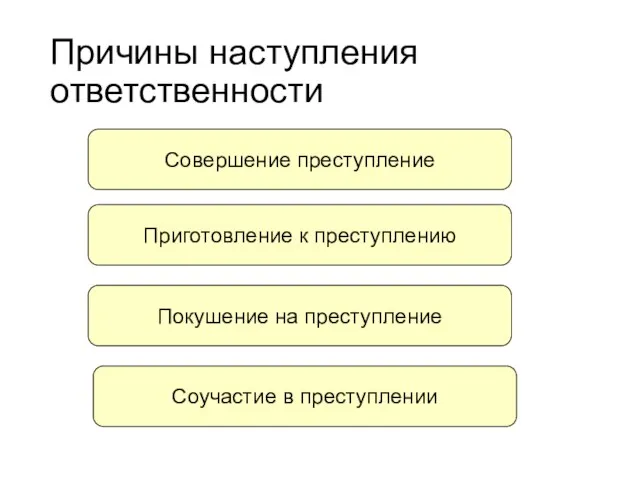 Причины наступления ответственности Совершение преступление Приготовление к преступлению Покушение на преступление Соучастие в преступлении