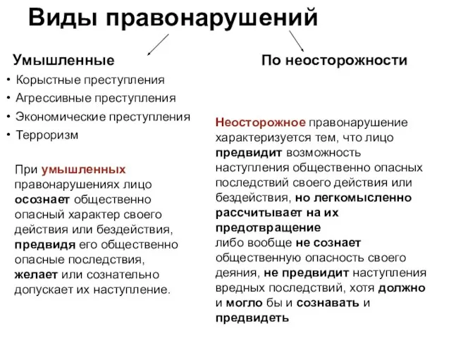 Виды правонарушений Умышленные По неосторожности Корыстные преступления Агрессивные преступления Экономические преступления