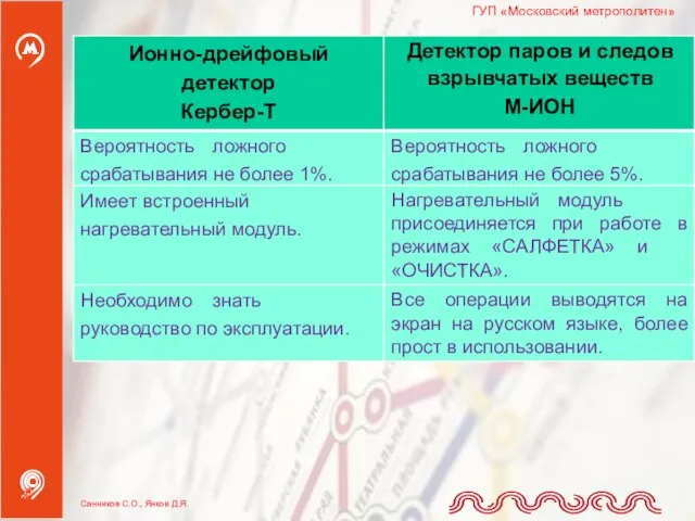 ГУП «Московский метрополитен» Санников С.О., Янков Д.Я.