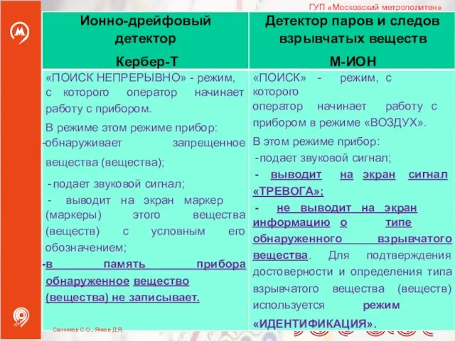 ГУП «Московский метрополитен» Санников С.О., Янков Д.Я.