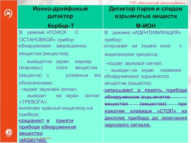 ГУП «Московский метрополитен» Санников С.О., Янков Д.Я.