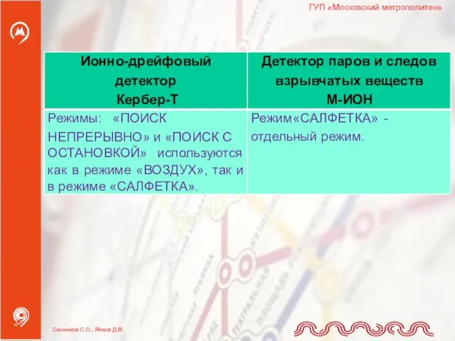 ГУП «Московский метрополитен» Санников С.О., Янков Д.Я.