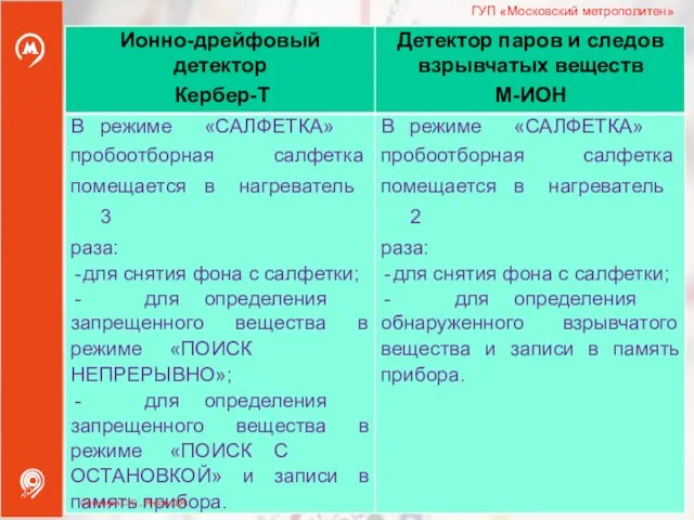 ГУП «Московский метрополитен» Санников С.О., Янков Д.Я.