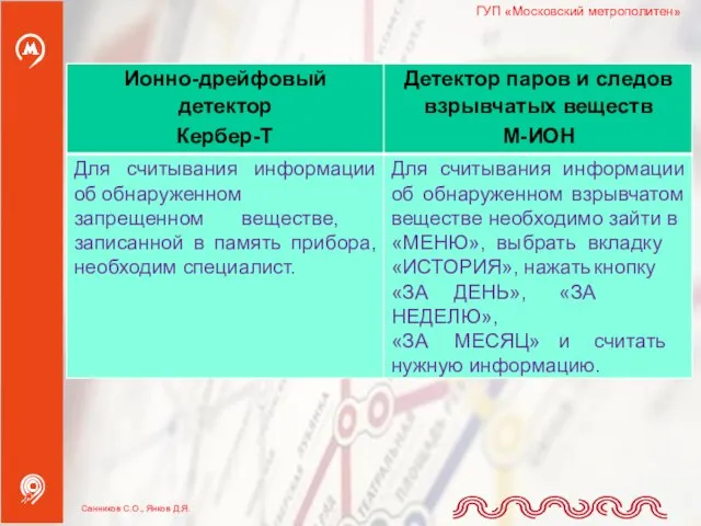 ГУП «Московский метрополитен» Санников С.О., Янков Д.Я.