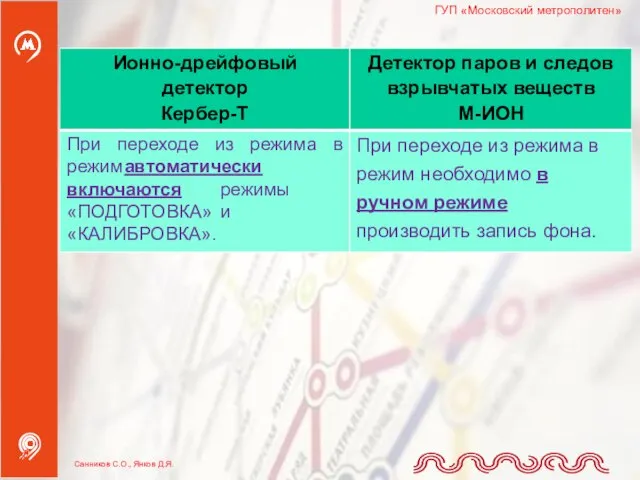 ГУП «Московский метрополитен» Санников С.О., Янков Д.Я.