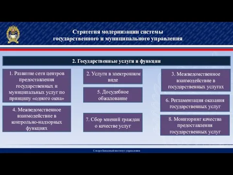 Северо-Западный институт управления Стратегия модернизации системы государственного и муниципального управления 2.