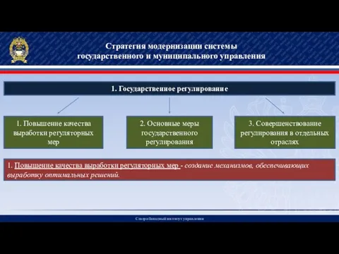 Северо-Западный институт управления Стратегия модернизации системы государственного и муниципального управления 1.