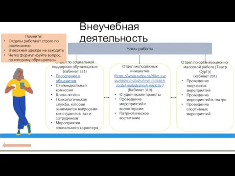 Внеучебная деятельность Часы работы Отдел по социальной поддержке обучающихся (кабинет 321)