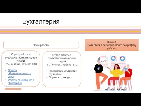 Бухгалтерия Часы работы Отдел работы с внебюджетной категорией людей (ул. Ленина