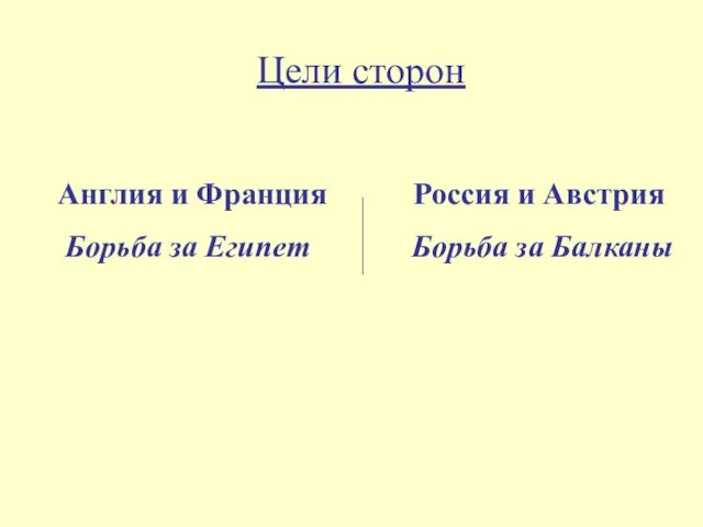 Цели сторон Англия и Франция Россия и Австрия Борьба за Египет Борьба за Балканы