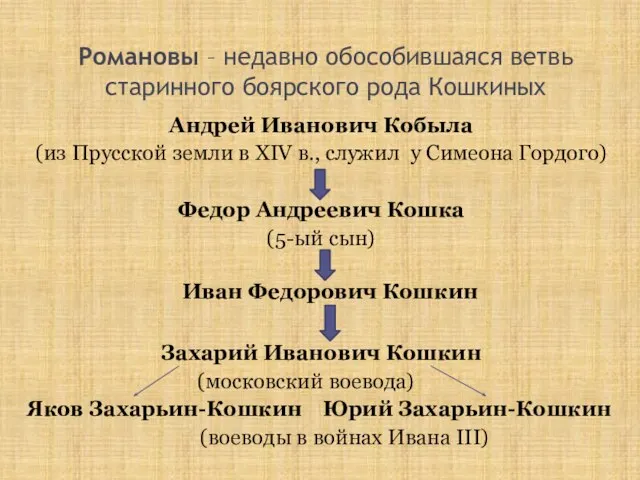 Романовы – недавно обособившаяся ветвь старинного боярского рода Кошкиных Андрей Иванович