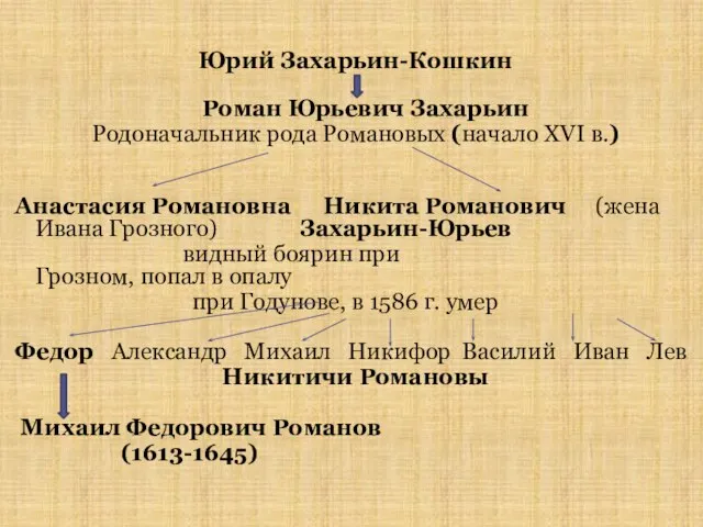 Юрий Захарьин-Кошкин Роман Юрьевич Захарьин Родоначальник рода Романовых (начало XVI в.)