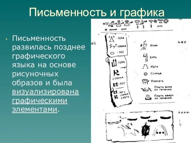 Письменность и графика Письменность развилась позднее графического языка на основе рисуночных