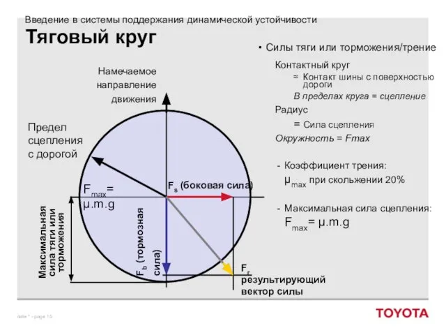 Тяговый круг Силы тяги или торможения/трение Контактный круг Контакт шины с