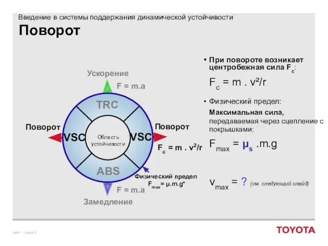 Поворот При повороте возникает центробежная сила Fc: Fc = m .