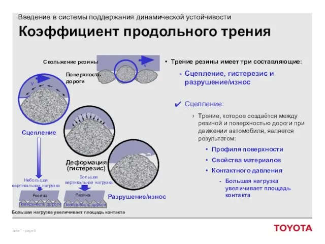 Коэффициент продольного трения Трение резины имеет три составляющие: Сцепление, гистерезис и