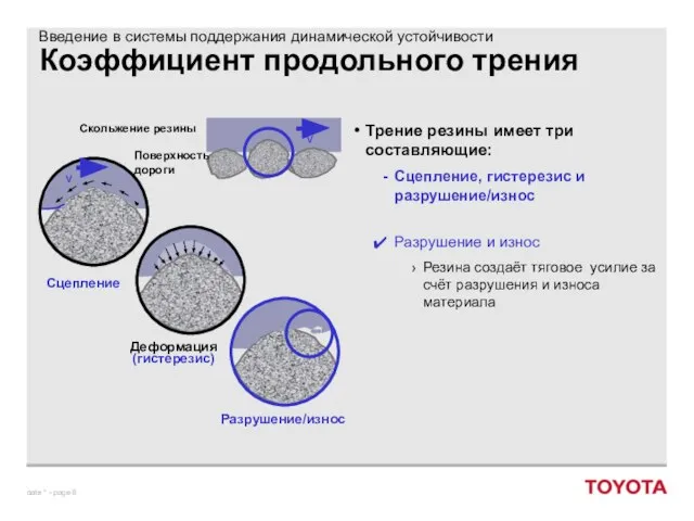 Коэффициент продольного трения Трение резины имеет три составляющие: Сцепление, гистерезис и