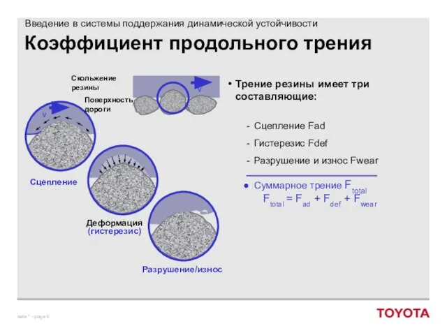 Коэффициент продольного трения Трение резины имеет три составляющие: Сцепление Fad Гистерезис