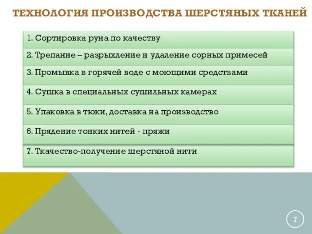 ТЕХНОЛОГИЯ ПРОИЗВОДСТВА ШЕРСТЯНЫХ ТКАНЕЙ 1. Сортировка руна по качеству 7. Ткачество-получение