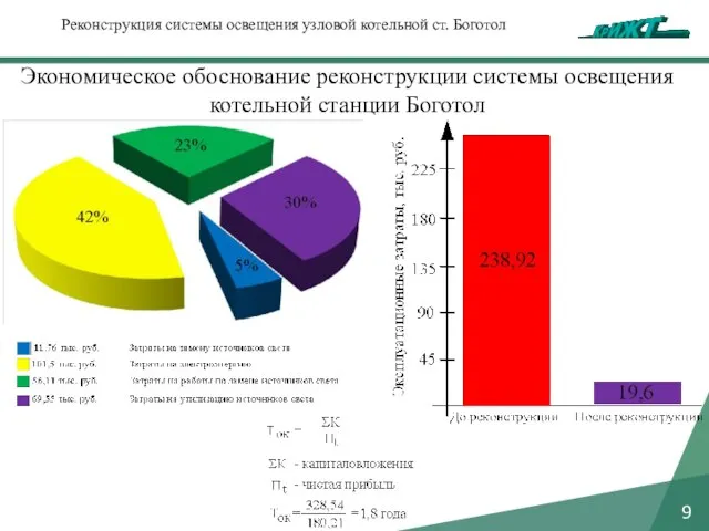 9 Экономическое обоснование реконструкции системы освещения котельной станции Боготол Реконструкция системы освещения узловой котельной ст. Боготол