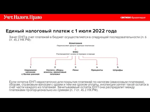 Зачет ЕНП в счет платежей в бюджет осуществляется в следующей последовательности