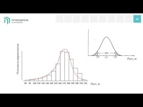 10 Плотность вероятности Рост, м Рост, м