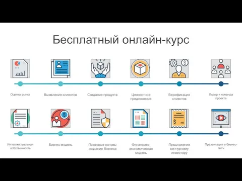 Оценка рынка Бесплатный онлайн-курс Бизнес-модель Правовые основы создания бизнеса Финансово-экономическая модель