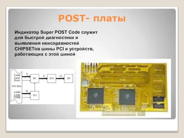 РОST- платы Индикатор Super POST Code служит для быстрой диагностики и