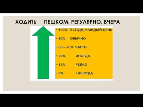 ХОДИТЬ ПЕШКОМ, РЕГУЛЯРНО, ВЧЕРА