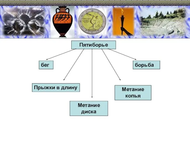 Пятиборье бег борьба Метание диска Метание копья Прыжки в длину