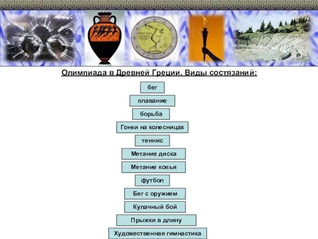 Олимпиада в Древней Греции. Виды состязаний: бег Бег с оружием плавание
