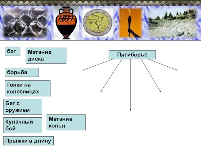 Пятиборье бег Бег с оружием Гонки на колесницах борьба Метание диска