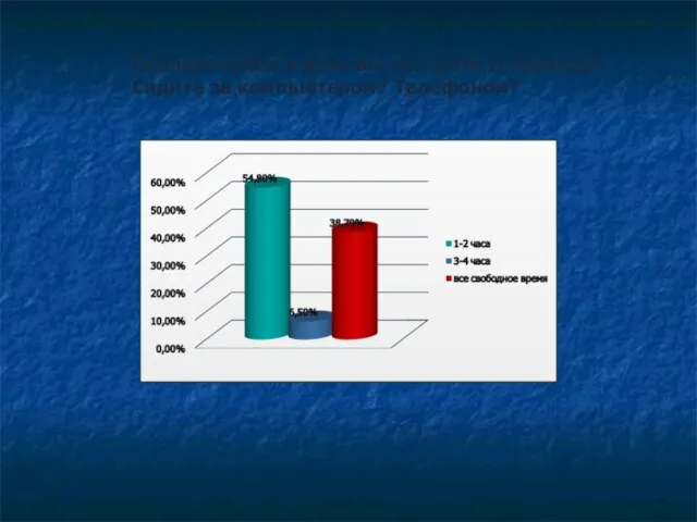 Сколько часов в день вы смотрите телевизор? Сидите за компьютером? Телефоном?