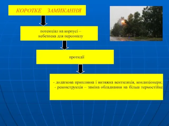 КОРОТКЕ ЗАМИКАННЯ потенціал на корпусі – небезпека для персоналу протидії -